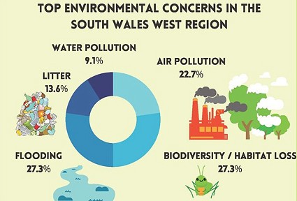 Infographic showing data and images
